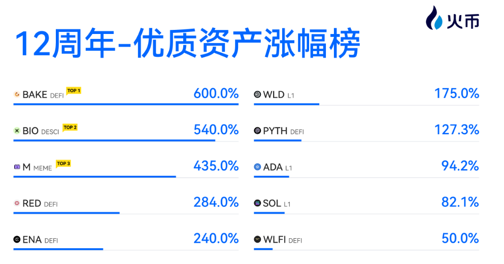 金狗计划