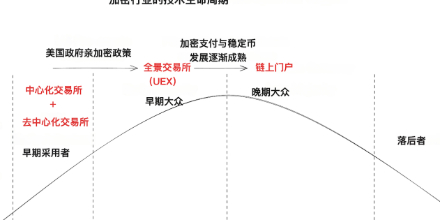 CEX, UEX, DEX