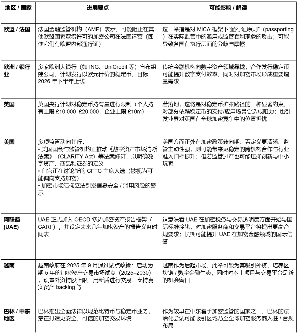 降息
