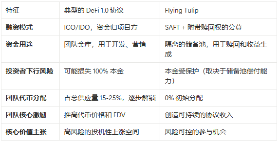  DeFi 
