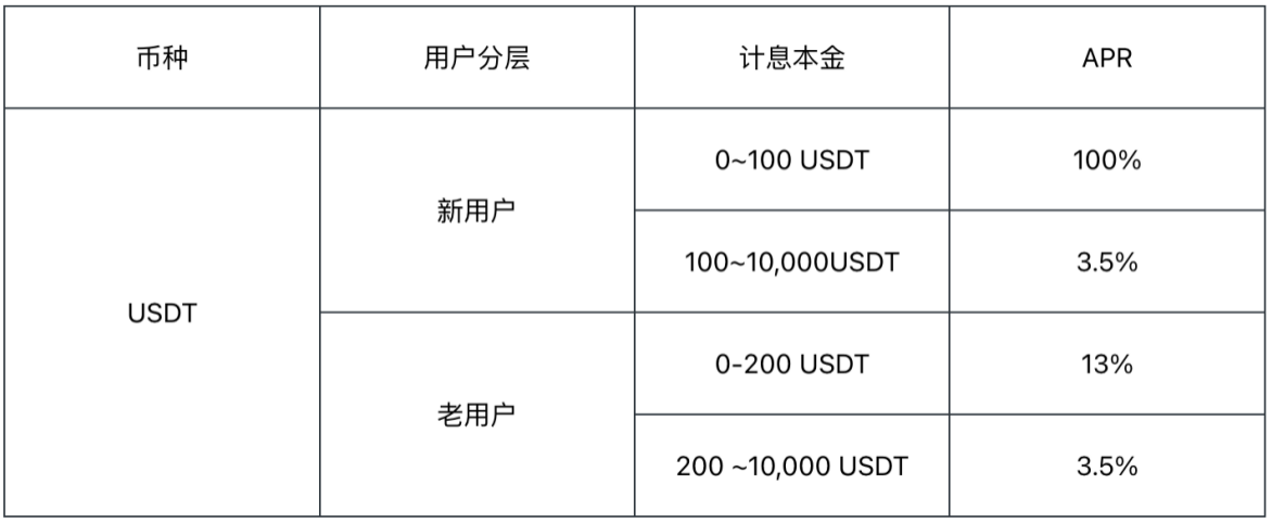  Auto Earn