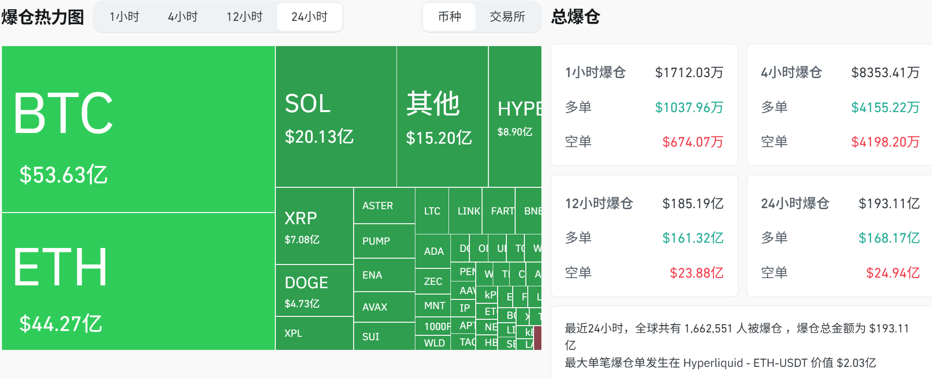 关税