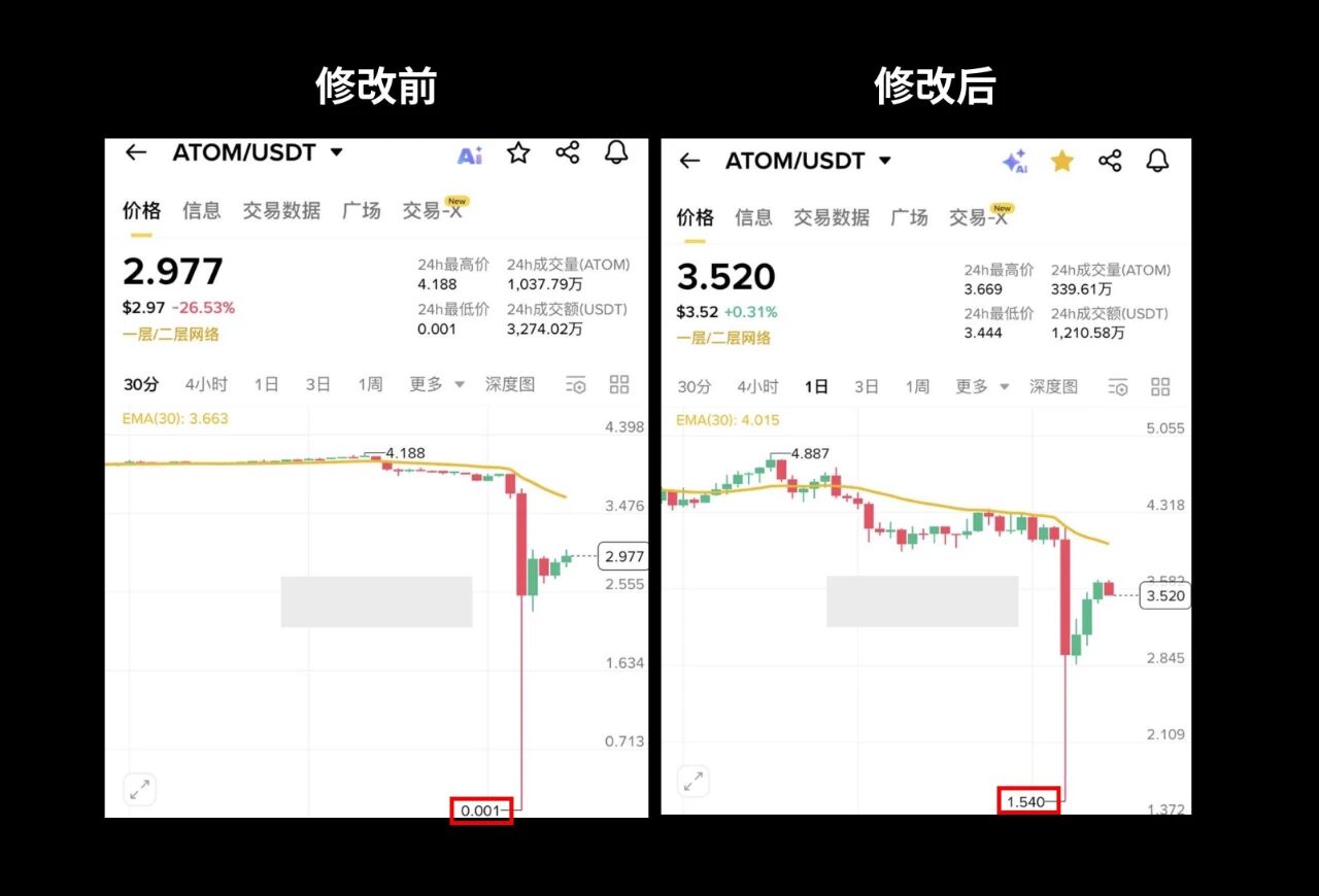 信任危机