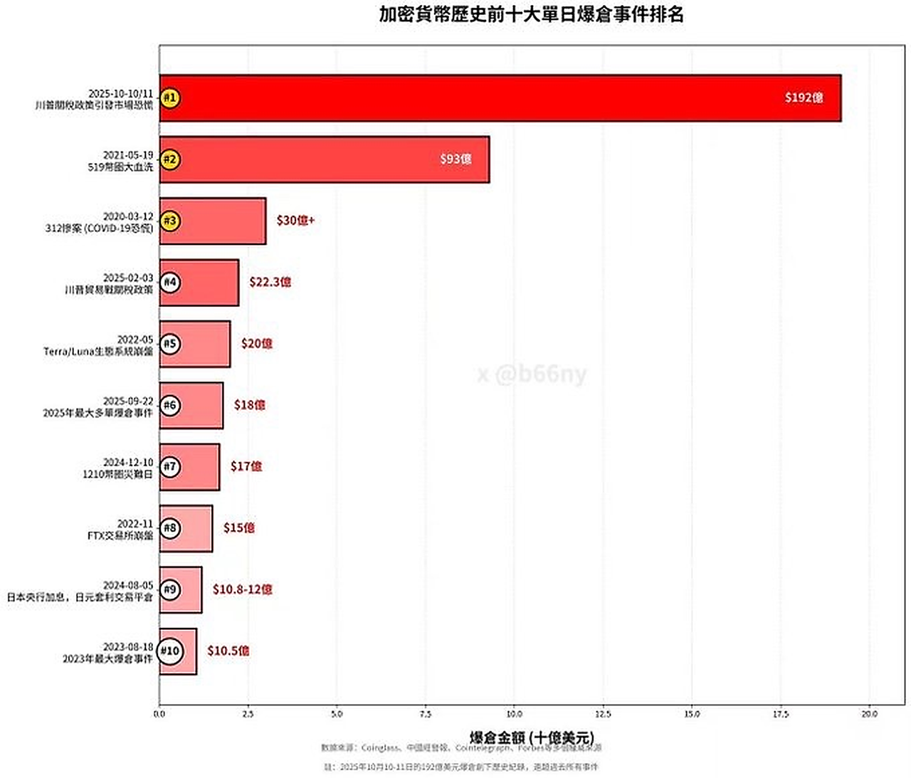 史诗级暴跌之后,RWA 才是 DeFi 的底气