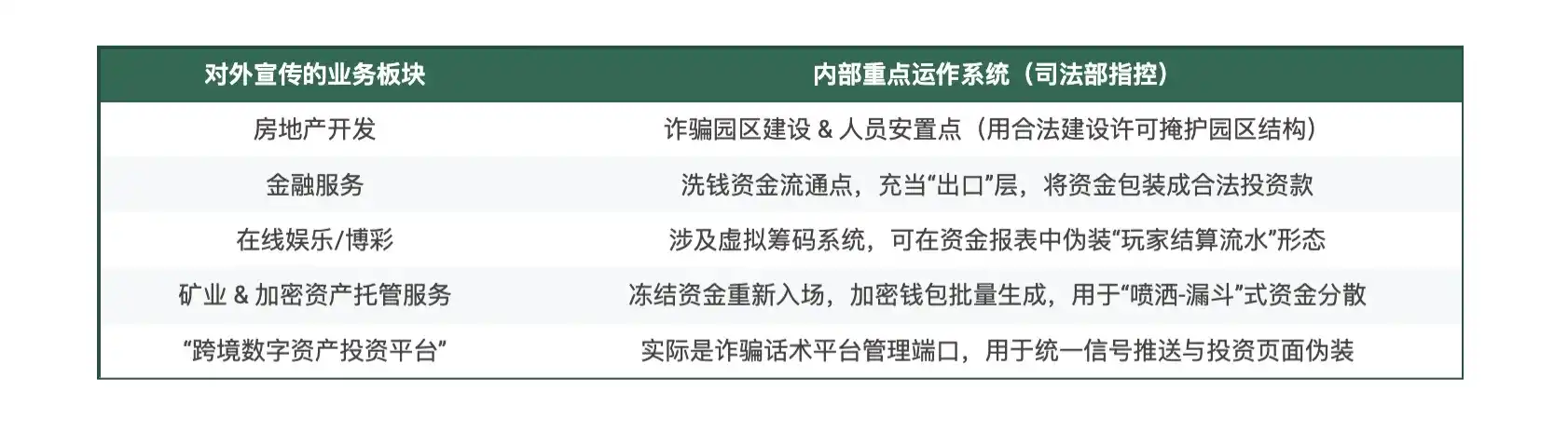 150亿美元易主:号称去中心化的BTC是如何被美国政府「没收」的? 第2张