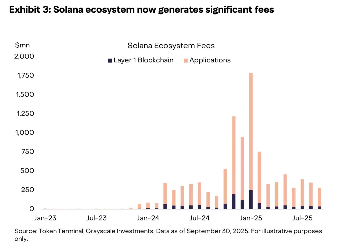 Solana