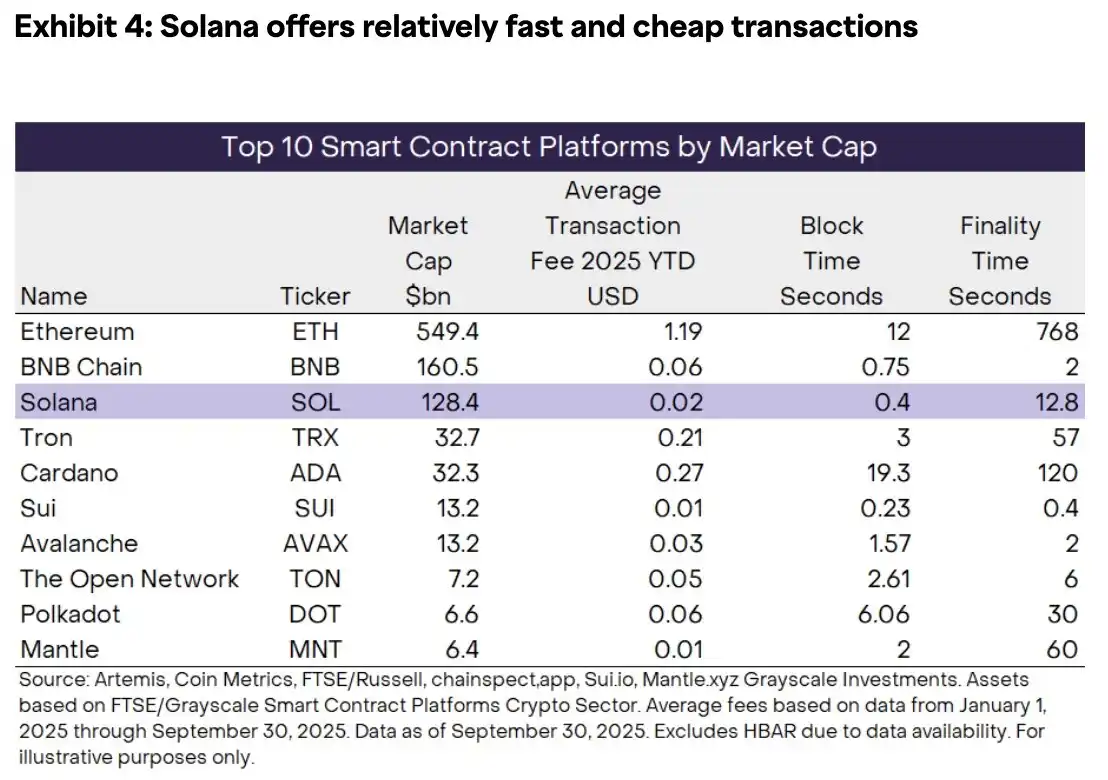 Solana