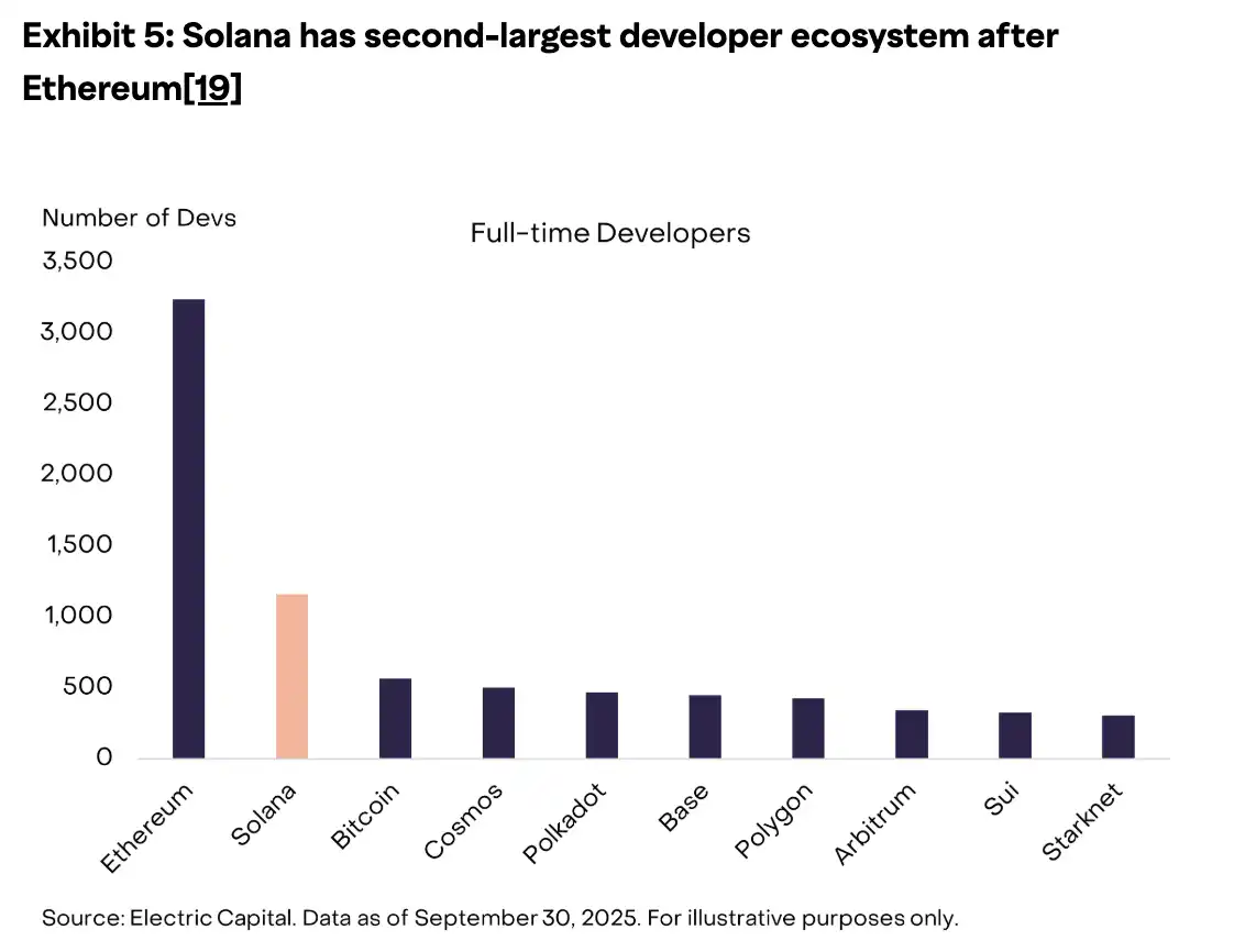 Solana