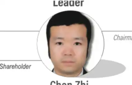 太子集团,美国财政部,洗钱
