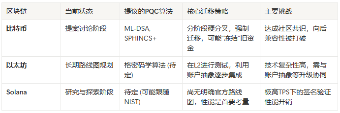 量子计算