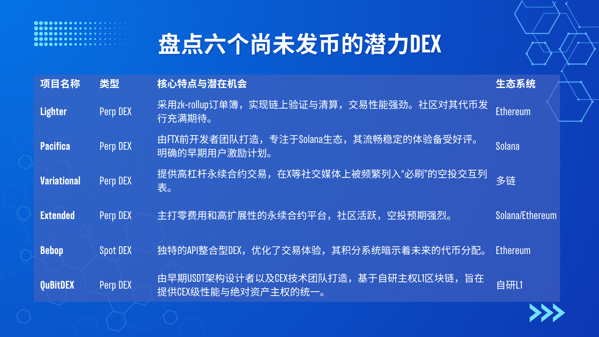 2025 年 DEX 赛道深度解析:从 AMM 巨头到主权 L1 的新战场
