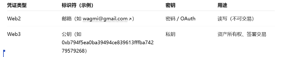 政府关门