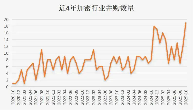 欧美VC
