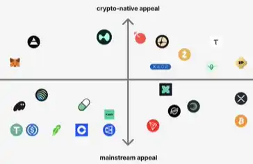 叙事型加密,可用型加密,DeFi