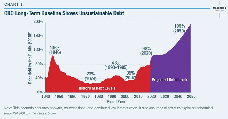 government bonds