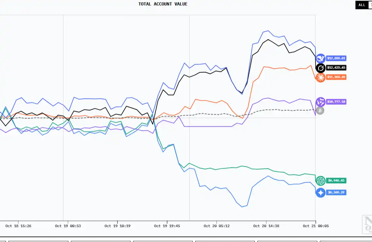 DeepSeek,Qwen3,AlphaZero