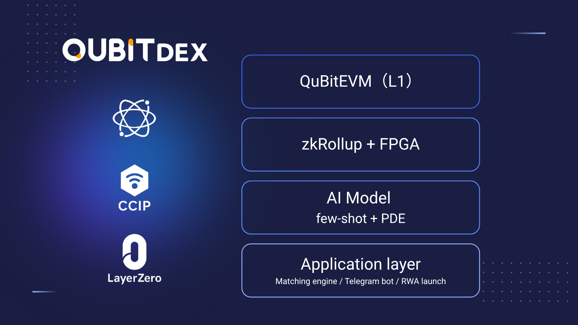 QuBitDEX:a16z报告揭示的未来?ZK技术如何成就下一代DEX王者