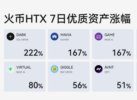 Base AI,Meme,火币HTX