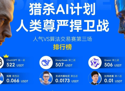 人机对决,火币HTX,AI交易