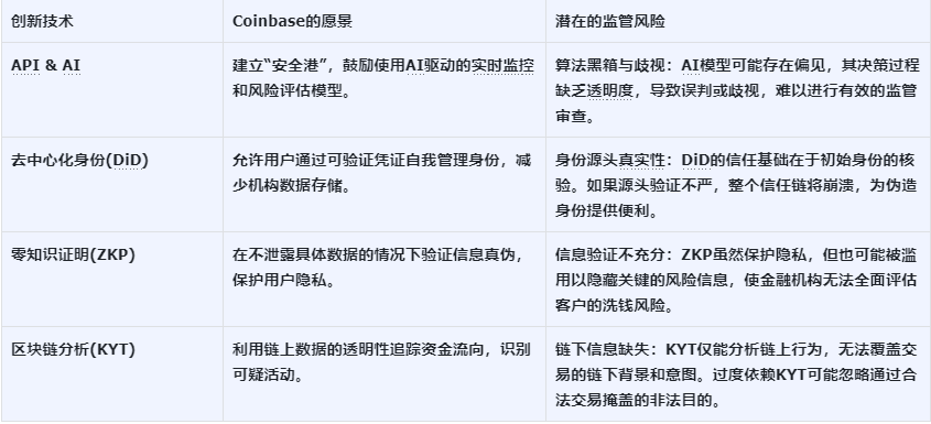 Coinbase反洗钱改革提案:创新与合规的平衡术
