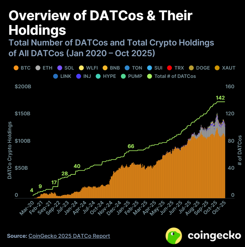 DATCos