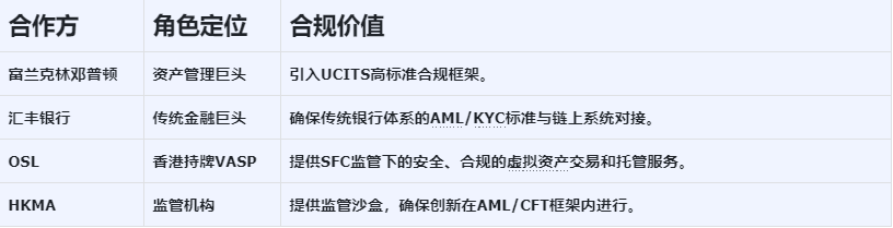 传统巨头牵手持牌VASP：富兰克林邓普顿事件对香港数字资产枢纽的启示