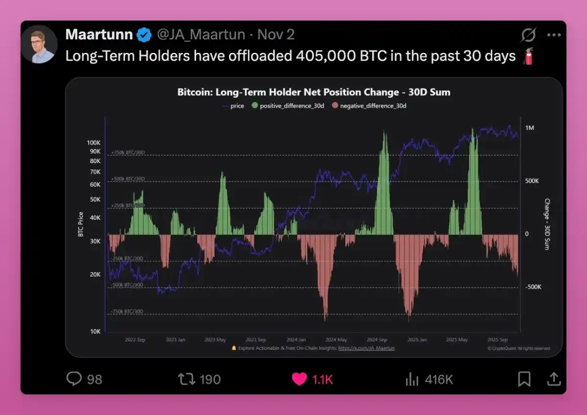 重新理解横盘：主流币正在经历巨鲸筹码大换手