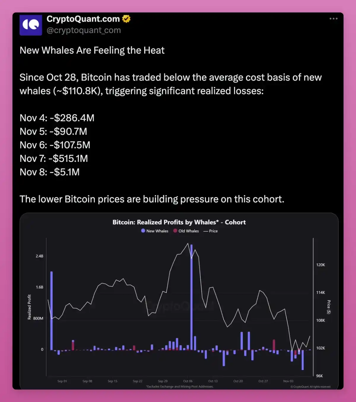 重新理解横盘：主流币正在经历巨鲸筹码大换手