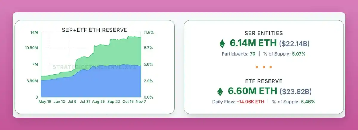 重新理解横盘：主流币正在经历巨鲸筹码大换手