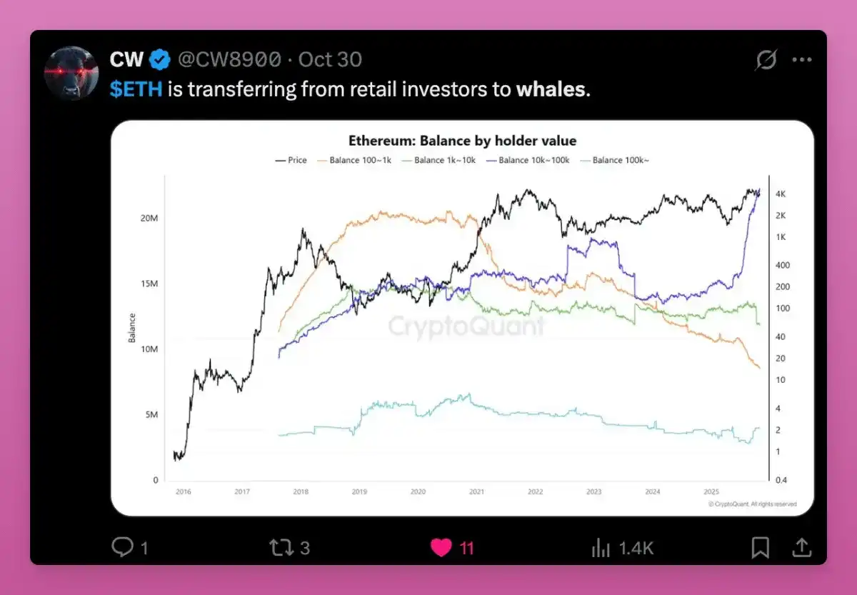 重新理解横盘：主流币正在经历巨鲸筹码大换手
