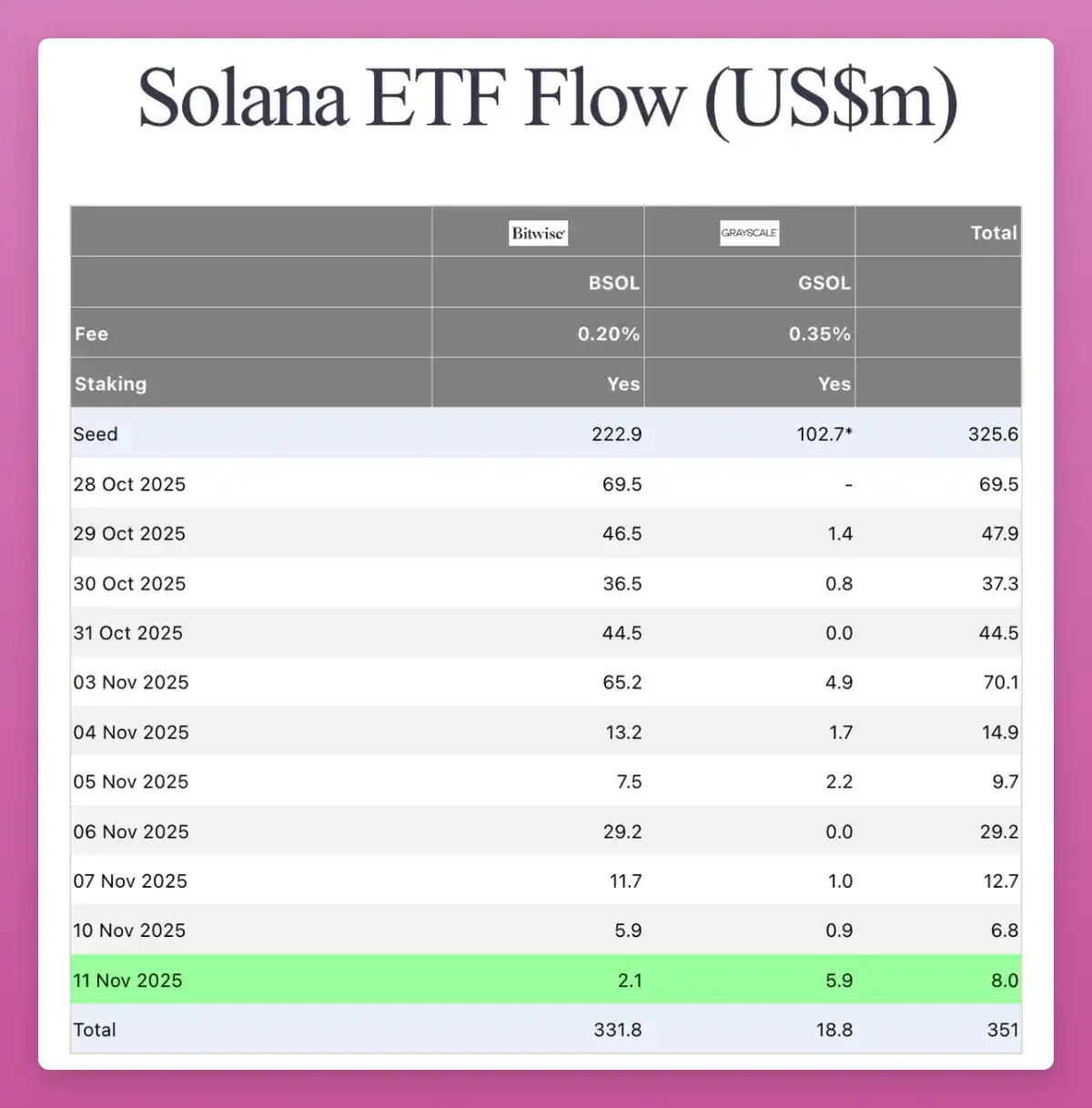 重新理解横盘：主流币正在经历巨鲸筹码大换手