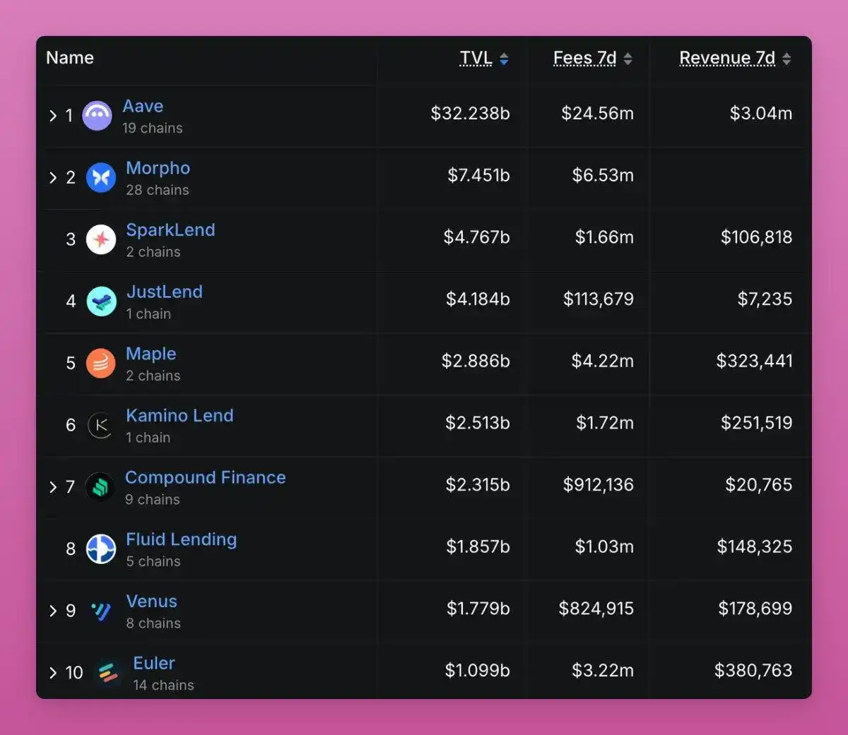 重新理解横盘：主流币正在经历巨鲸筹码大换手