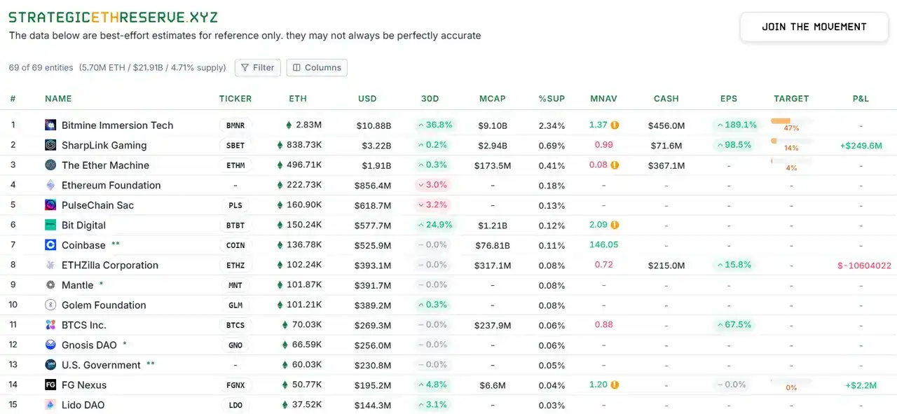 以太坊财库公司