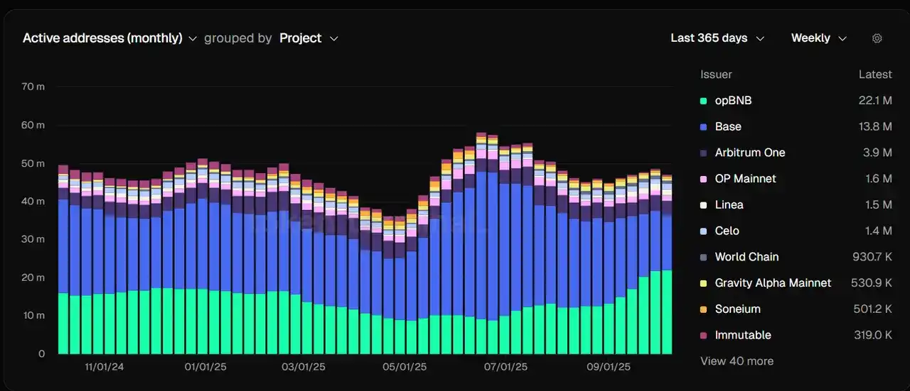 以太坊财库公司