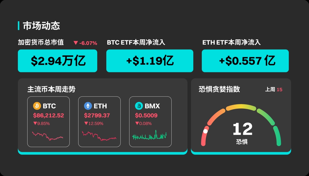 BitMart市场行情周报 11.17-11.23