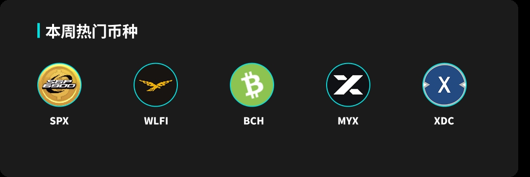 BitMart市场行情周报 11.17-11.23