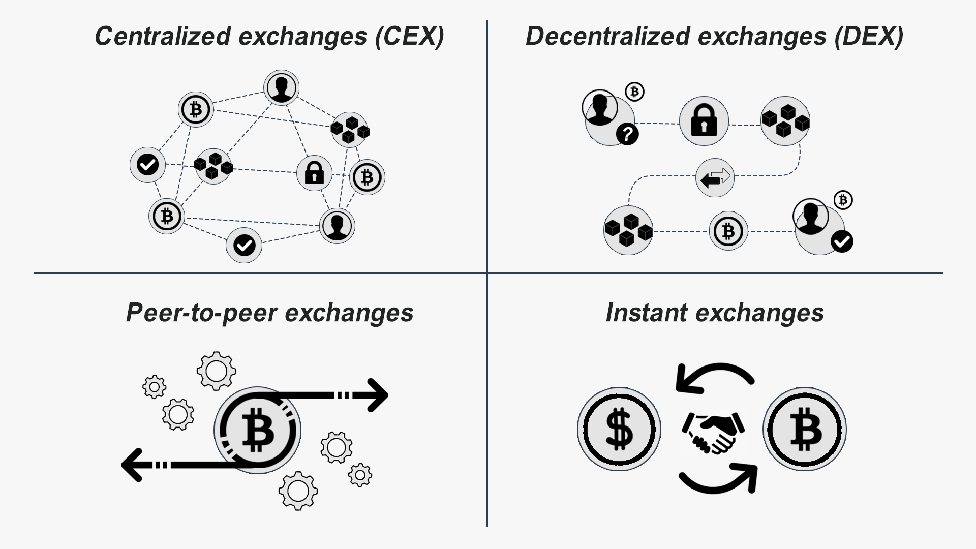 QuBitDEX 积分深度解析：为何它会是 2025 年最值得布局的DEX空投？