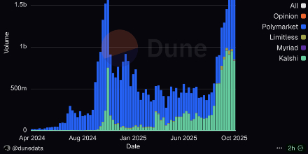 OracleX,去中心化