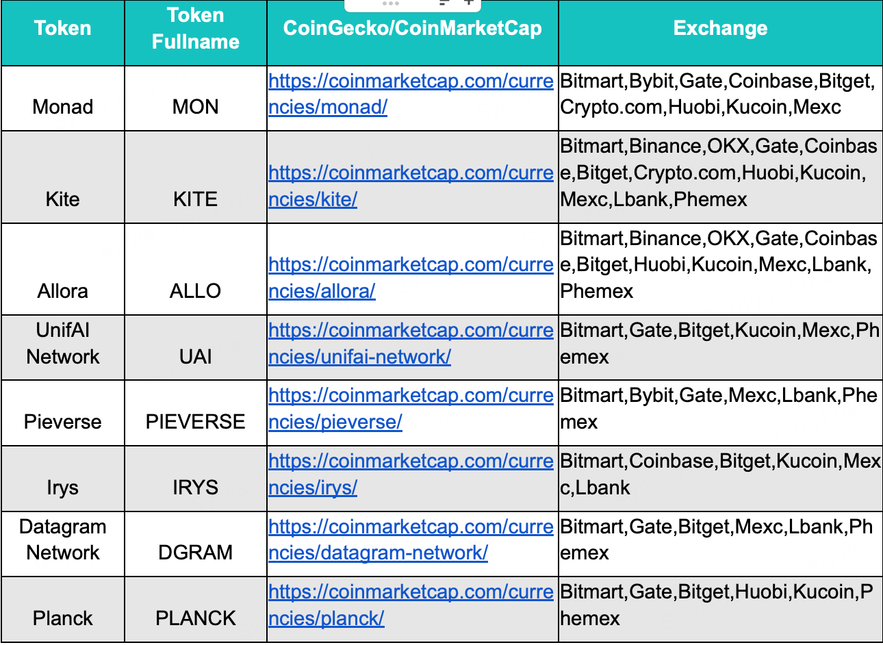 BitMart VIP Insights | 11月加密市场回顾与热点剖析