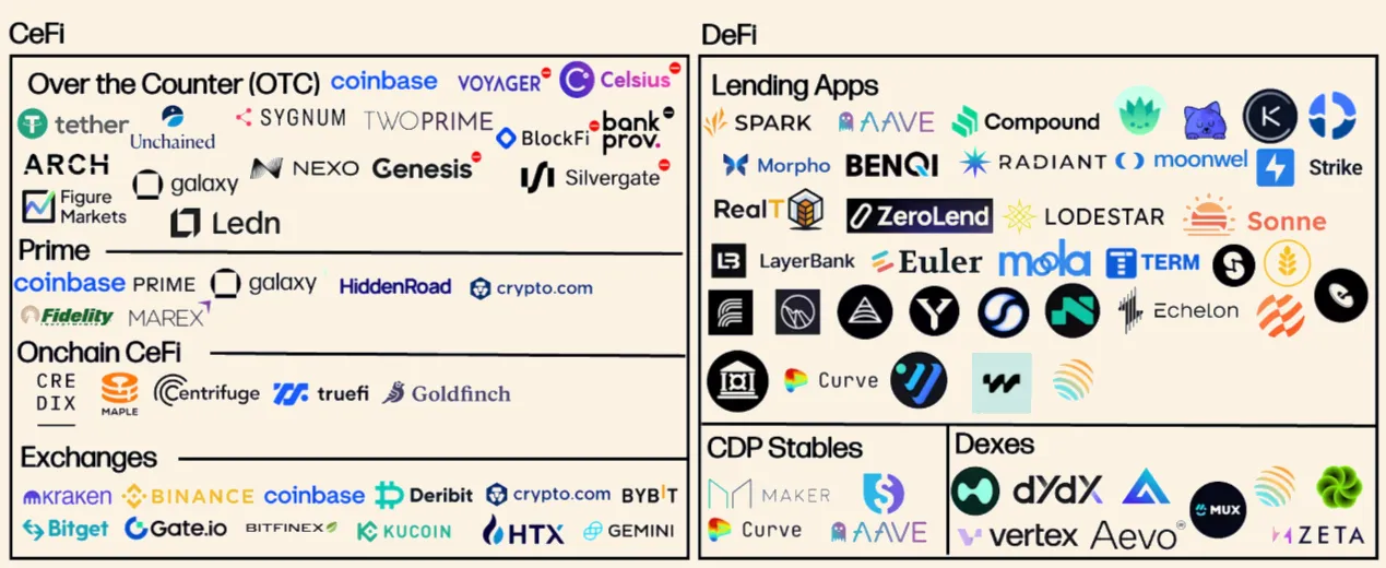KlarnaUSD 及 Aave App 对市场产生了哪些冲击和启示？