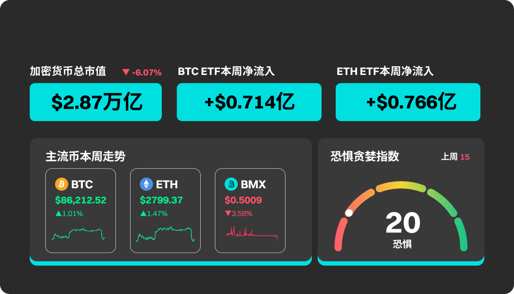 BitMart市场行情周报 11.24-12.01