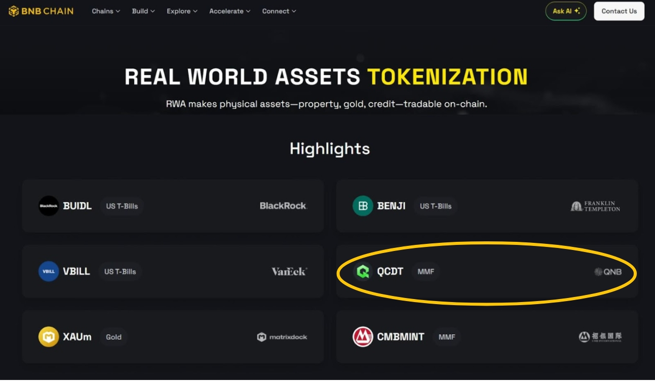 DMZ旗舰代币化货基 QCDT入选 BNB Chain生态“重点 RWA 资产”