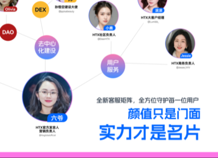 女性力量,Web3,火币HTX