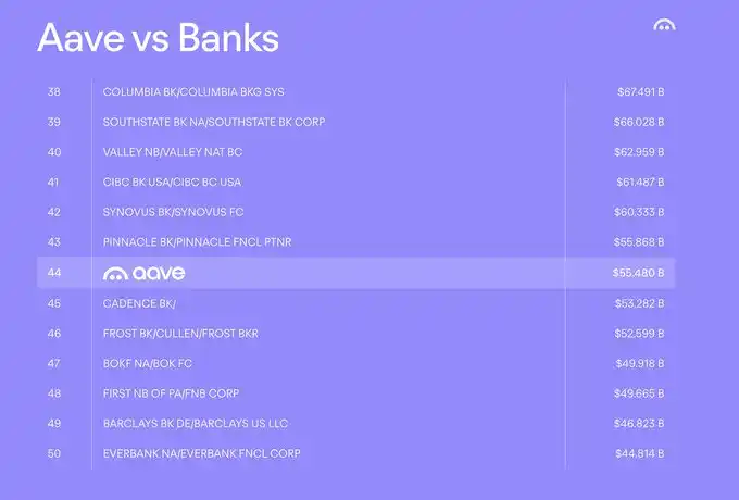 Aave