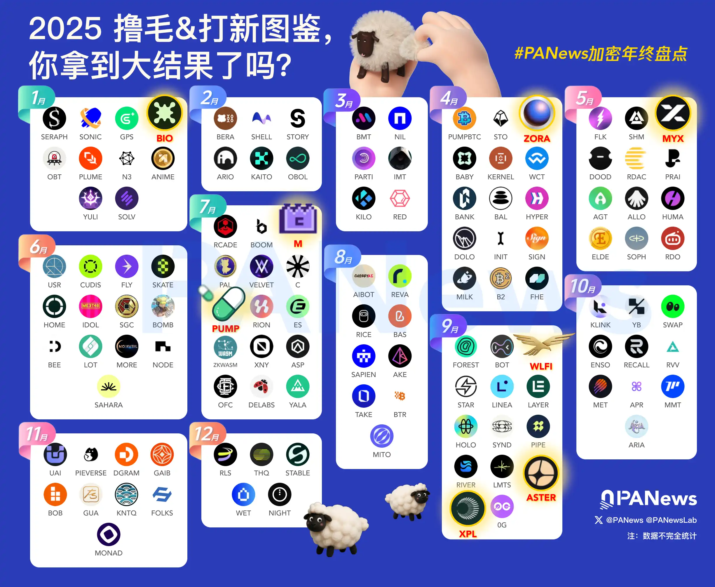 撸毛,空投,流动性