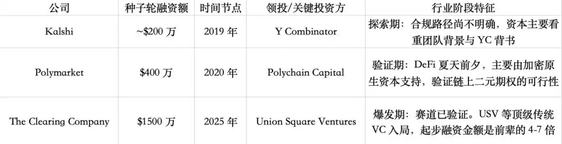 The Clearing Company