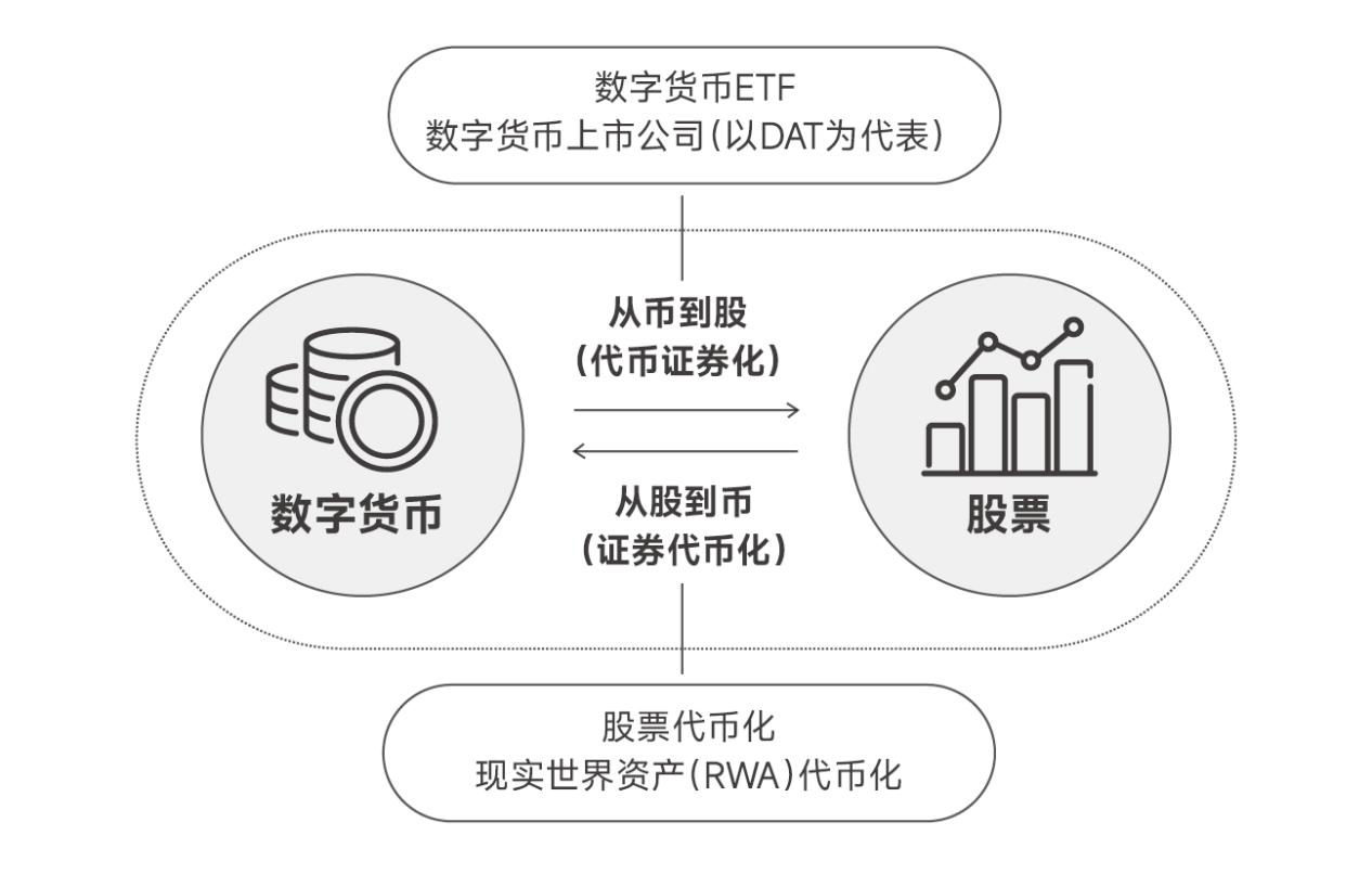 《股币融合》新书发布 —— 在双向奔赴中重构全球资本市场基础设施