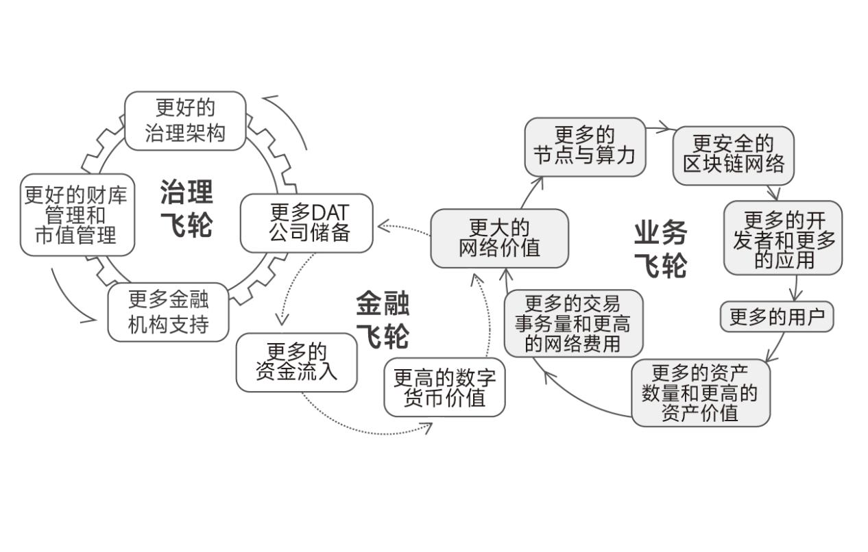 《股币融合》新书发布 —— 在双向奔赴中重构全球资本市场基础设施