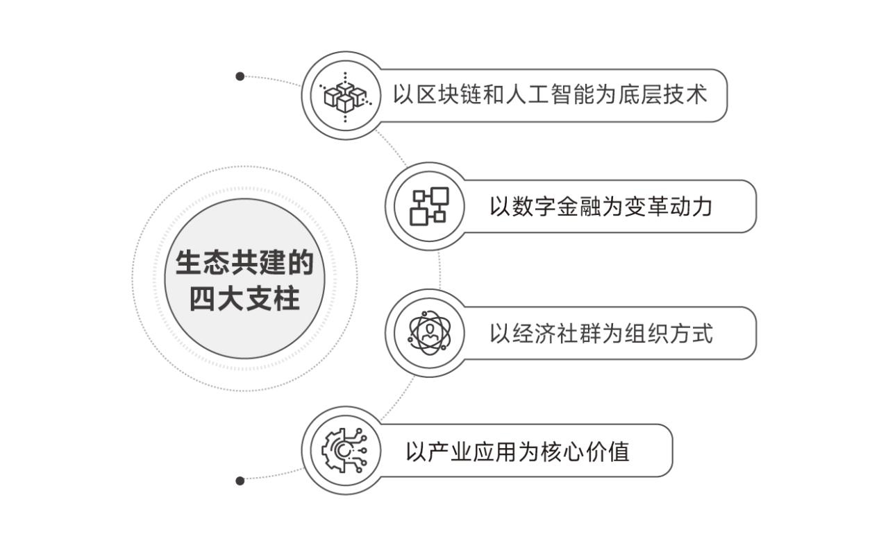《股币融合》新书发布 —— 在双向奔赴中重构全球资本市场基础设施