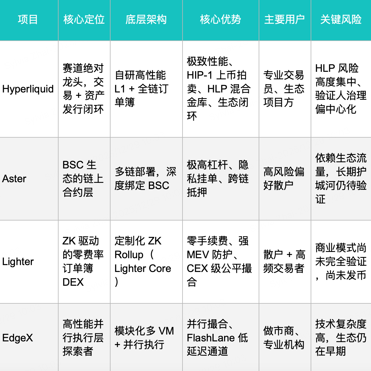 Crypto 2026 展望